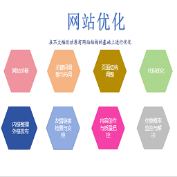 網(wǎng)站優(yōu)化