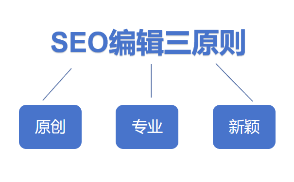 優(yōu)質(zhì)內(nèi)容創(chuàng)作秘訣：SEO編輯的三原則