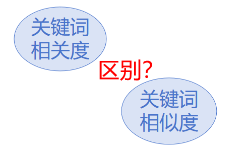關(guān)鍵詞相關(guān)度與相似度的區(qū)別