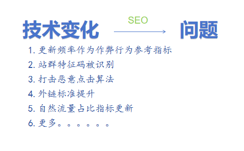 哪些技術(shù)方面的變化導致SEO出現(xiàn)問題