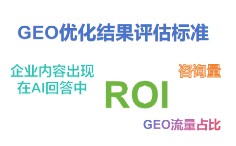 GEO優(yōu)化結(jié)果評估標(biāo)準(zhǔn).png