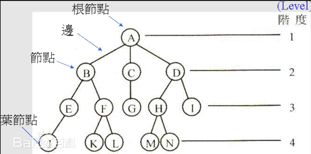 如何理解網站結構中的樹狀結構與扁平化結構