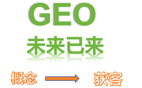 2026年GEO已從概念走向真實(shí)獲客.png