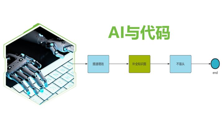 AI與代碼.png