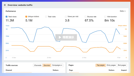 橫跨中外的數(shù)字資產(chǎn)增長(zhǎng)利器